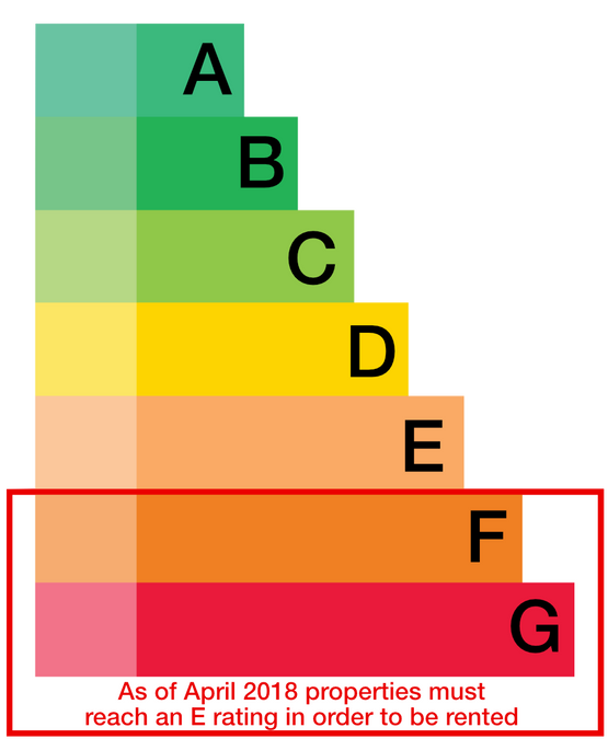 MEES - EPC - Minimum Energy Efficiency Standards 